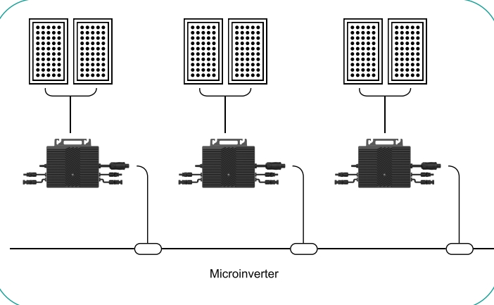 Micro inverter solare fotovoltaico 800 W inverter solare per sistema solare da balcone